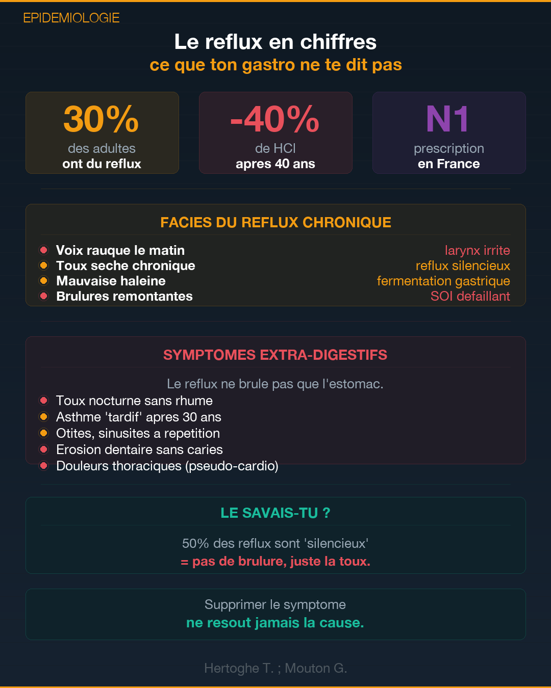RGO : le paradoxe du reflux gastrique : Slide 4
