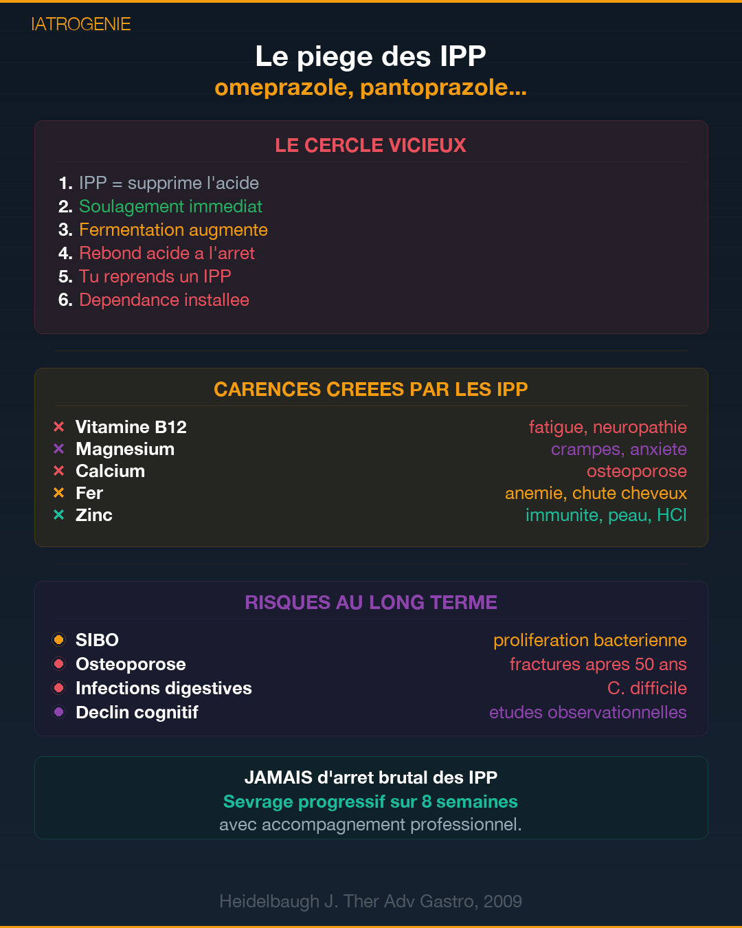 RGO : le paradoxe du reflux gastrique : Slide 6