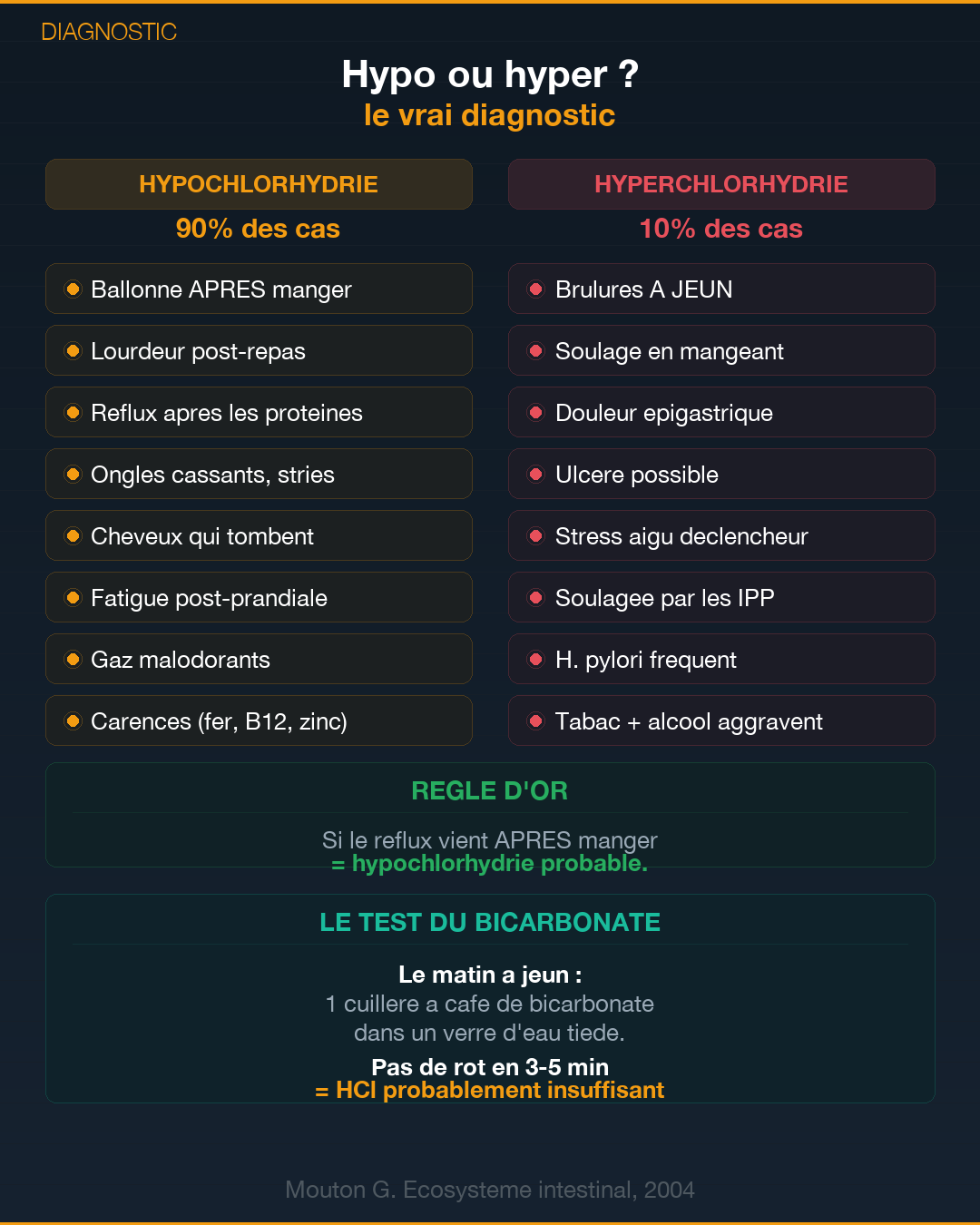 RGO : le paradoxe du reflux gastrique : Slide 7
