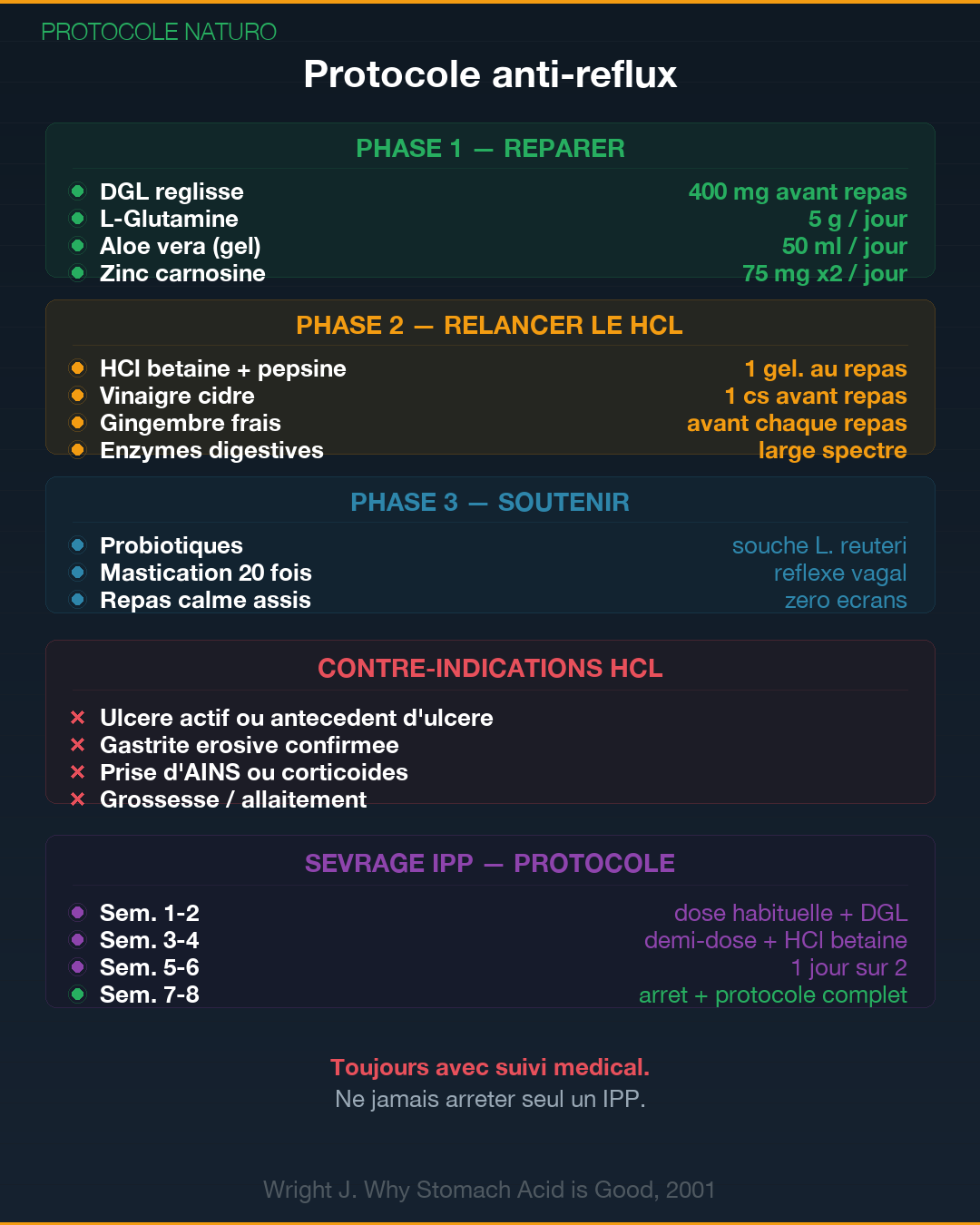 RGO : le paradoxe du reflux gastrique : Slide 9