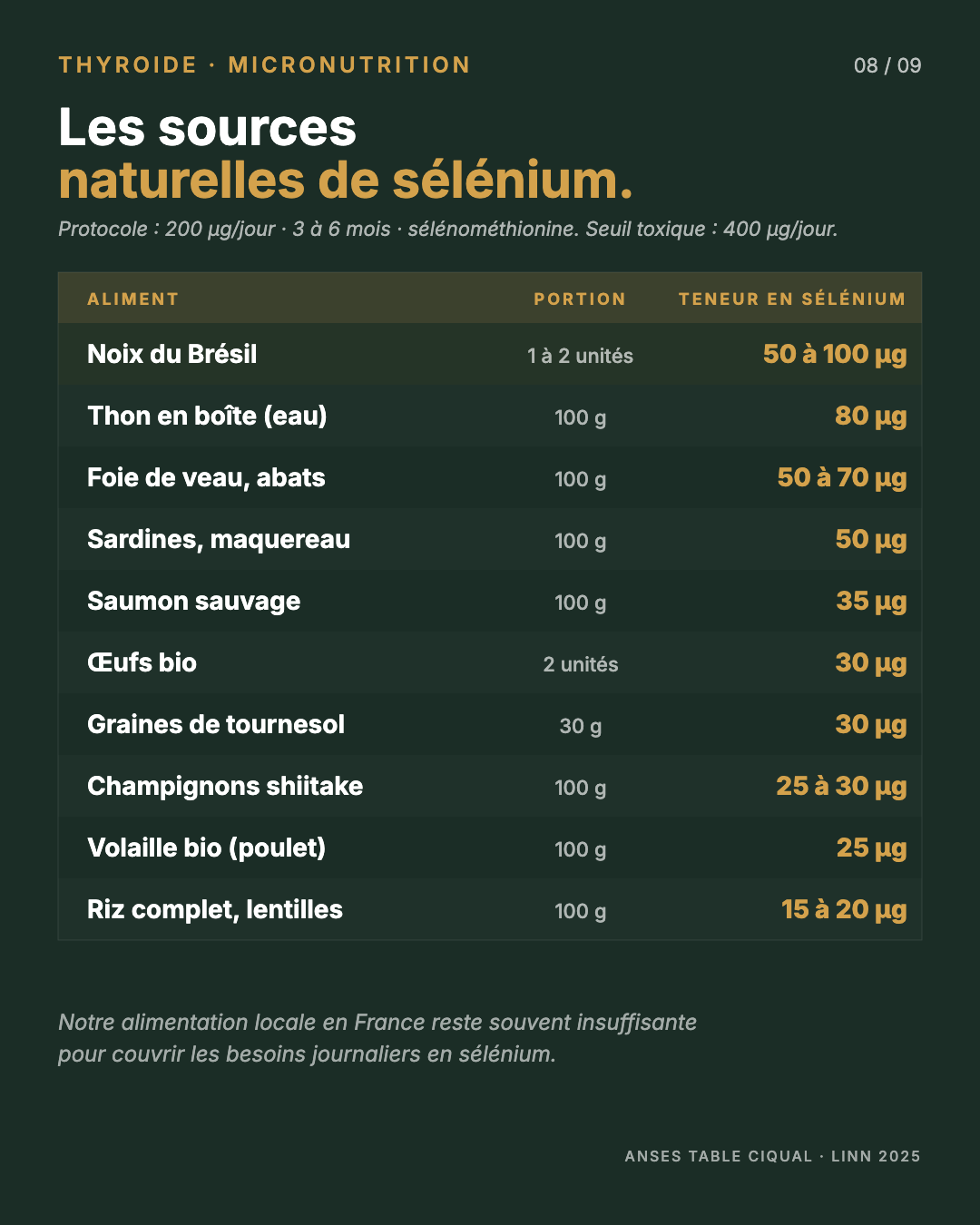 Sélénium : l'oligo-élément qui apaise Hashimoto : Slide 8
