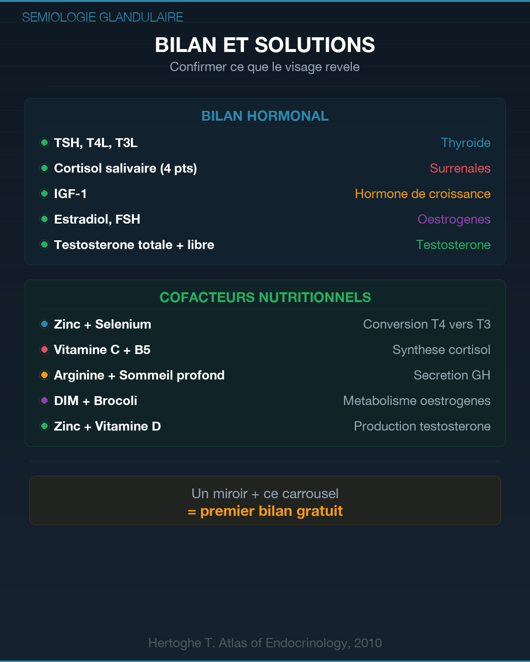 Sémiologie glandulaire : lire les signes du corps : Slide 9