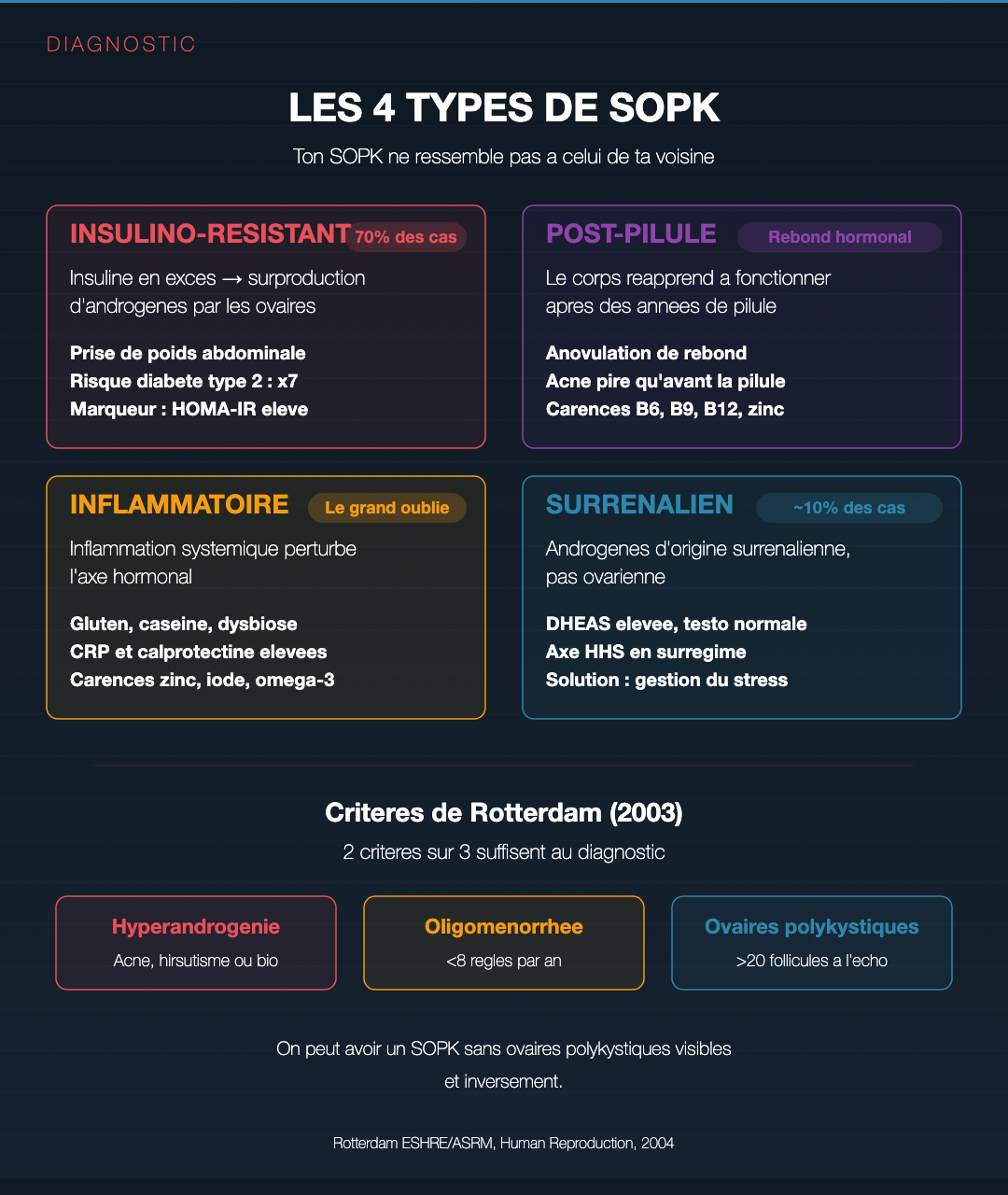 SOPK : au-delà du diagnostic gynéco : Slide 2