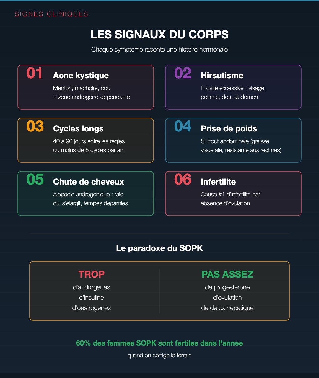 SOPK : au-delà du diagnostic gynéco : Slide 4