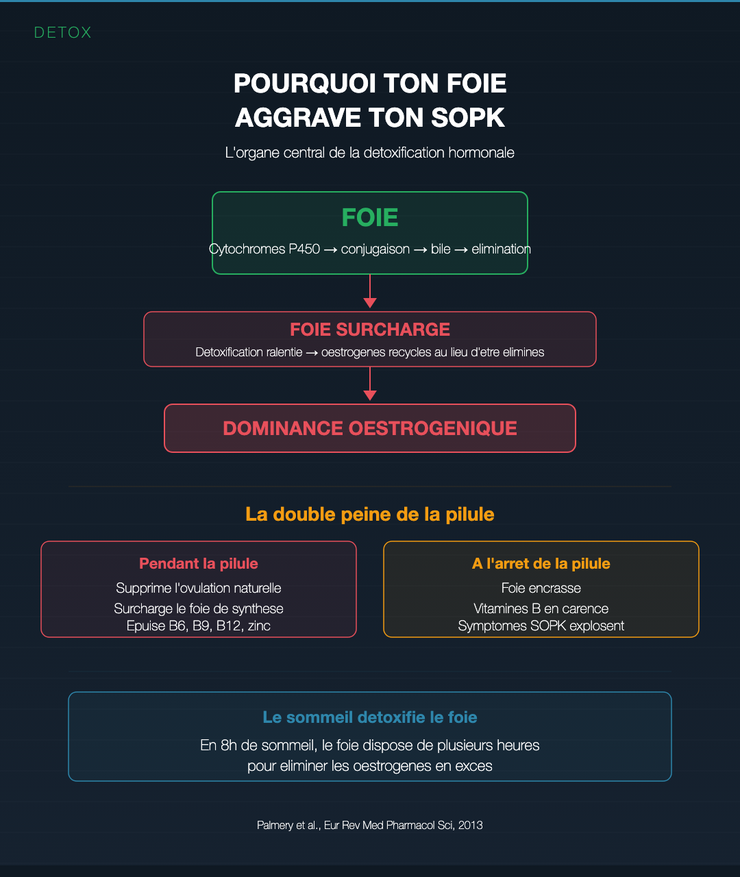 SOPK : au-delà du diagnostic gynéco : Slide 7