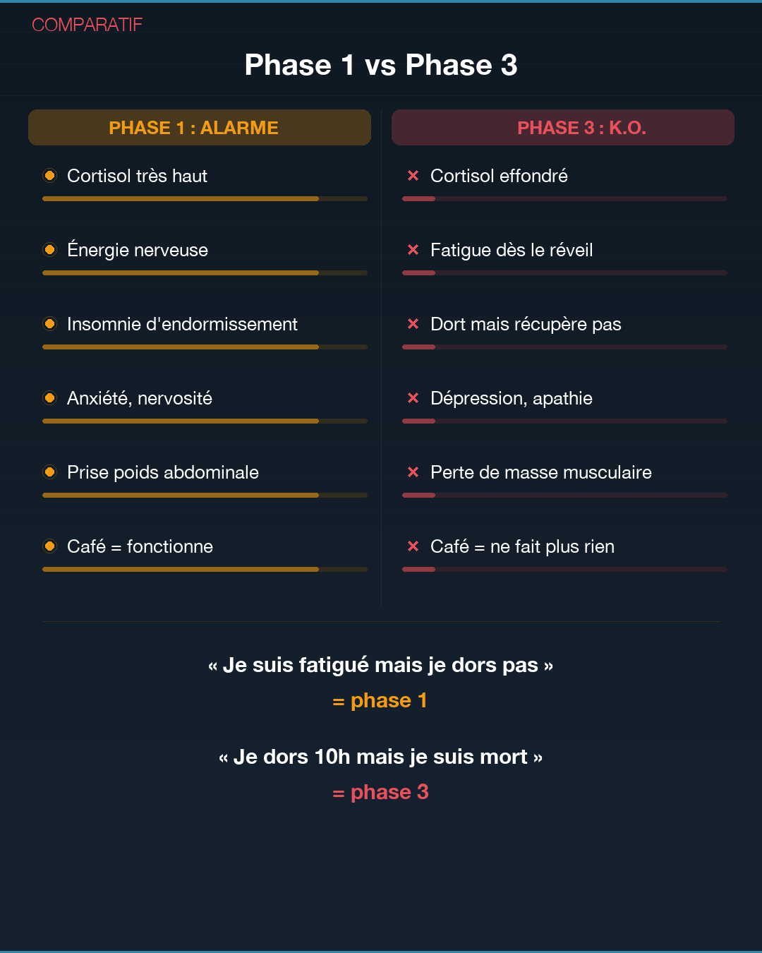 Surrénales : quand tes glandes lâchent : Slide 6