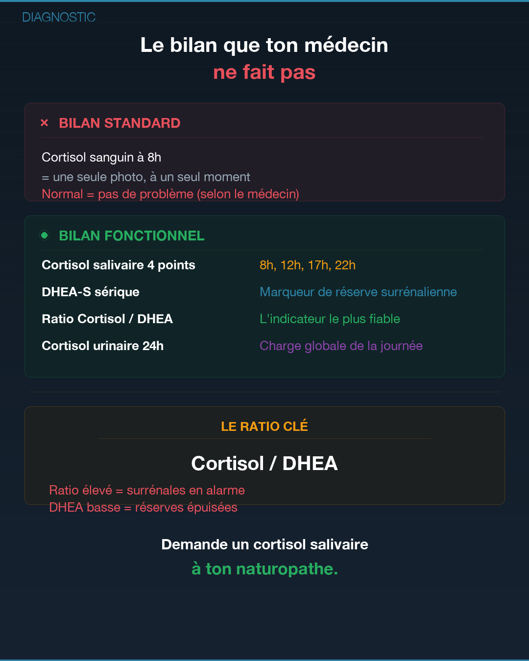 Surrénales : quand tes glandes lâchent : Slide 7