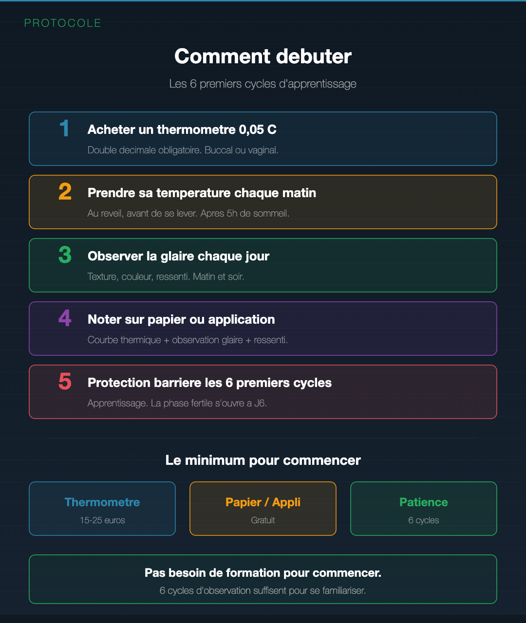 Symptothermie : lire ton cycle féminin : Slide 9