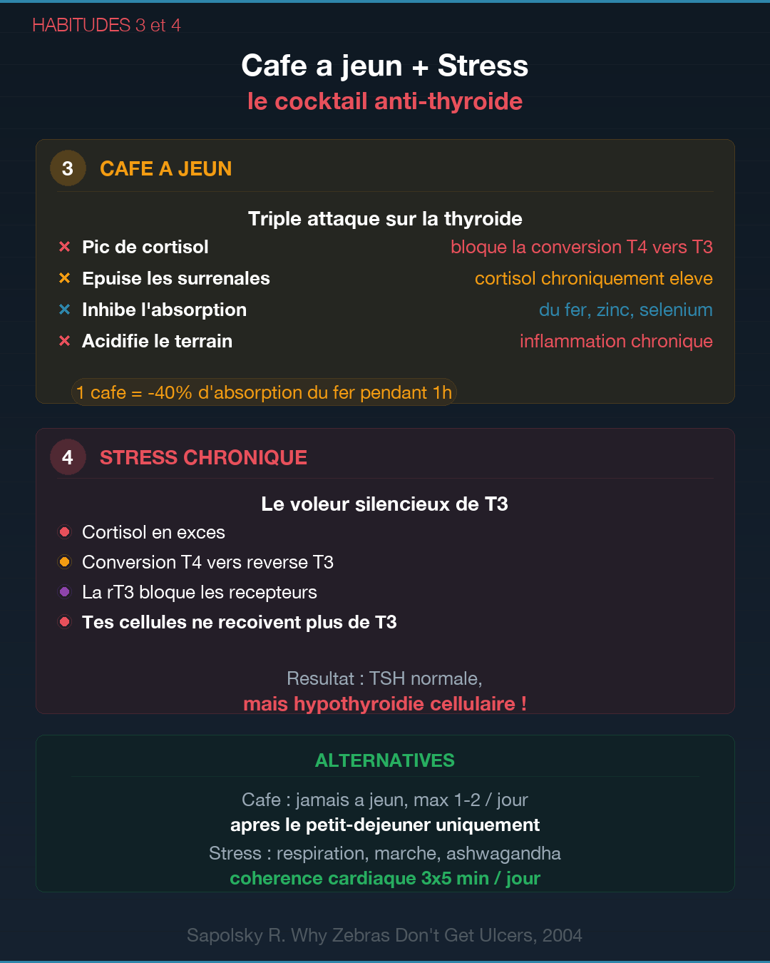 Thyroïde : 6 mauvaises habitudes qui la détruisent : Slide 5