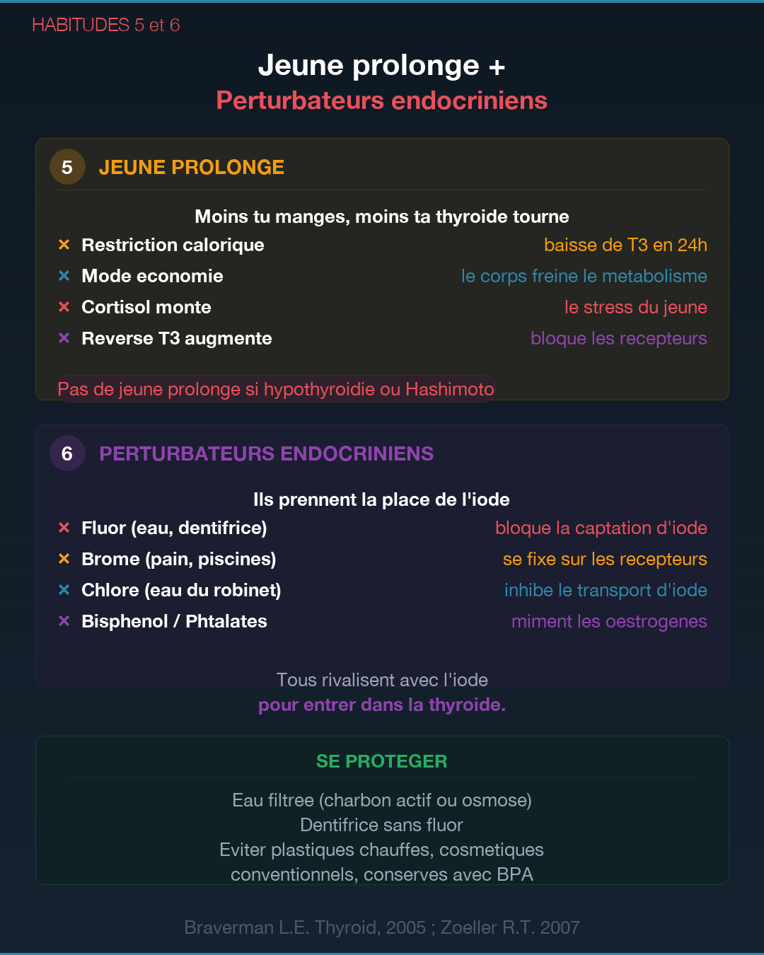Thyroïde : 6 mauvaises habitudes qui la détruisent : Slide 6