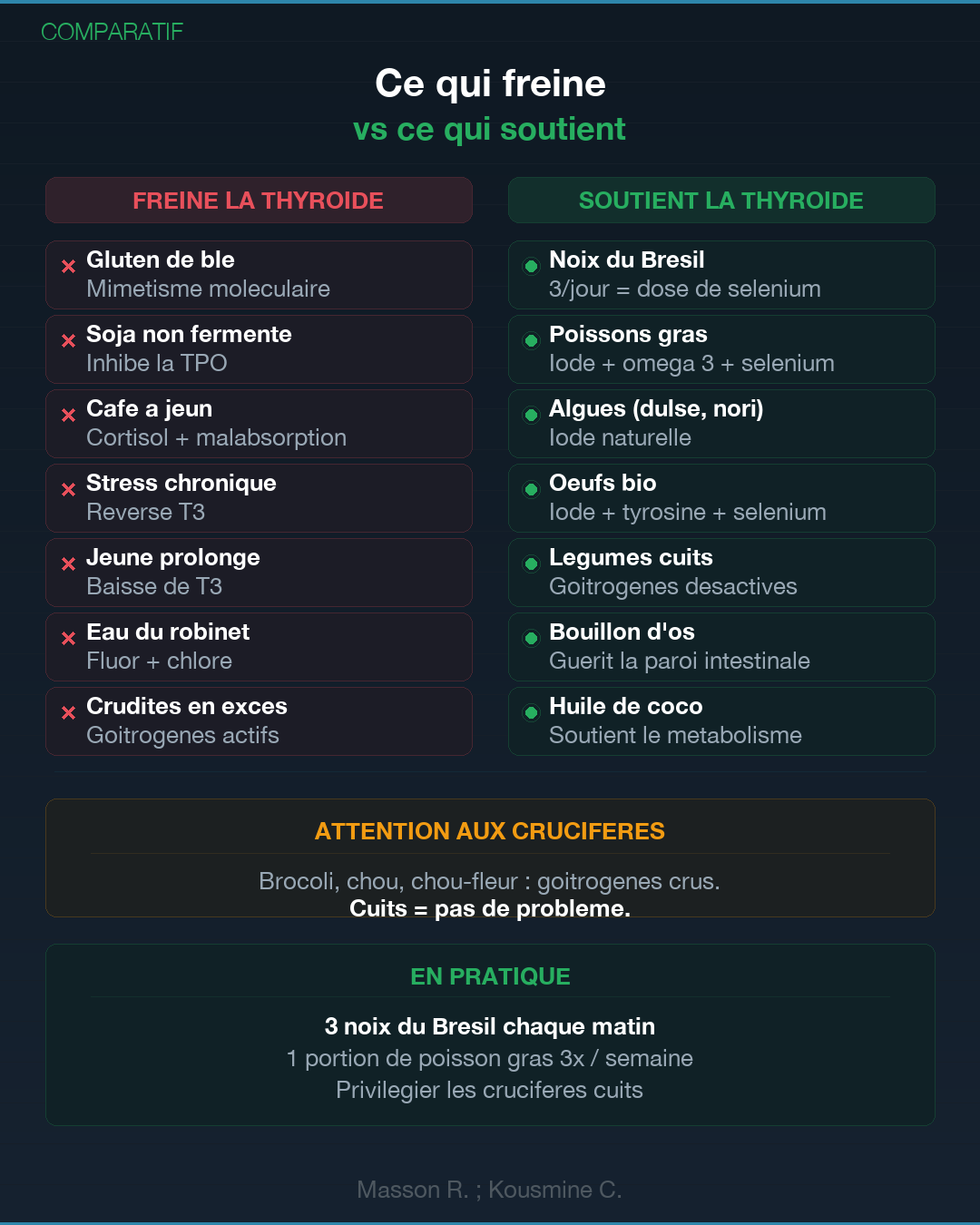 Thyroïde : 6 mauvaises habitudes qui la détruisent : Slide 8