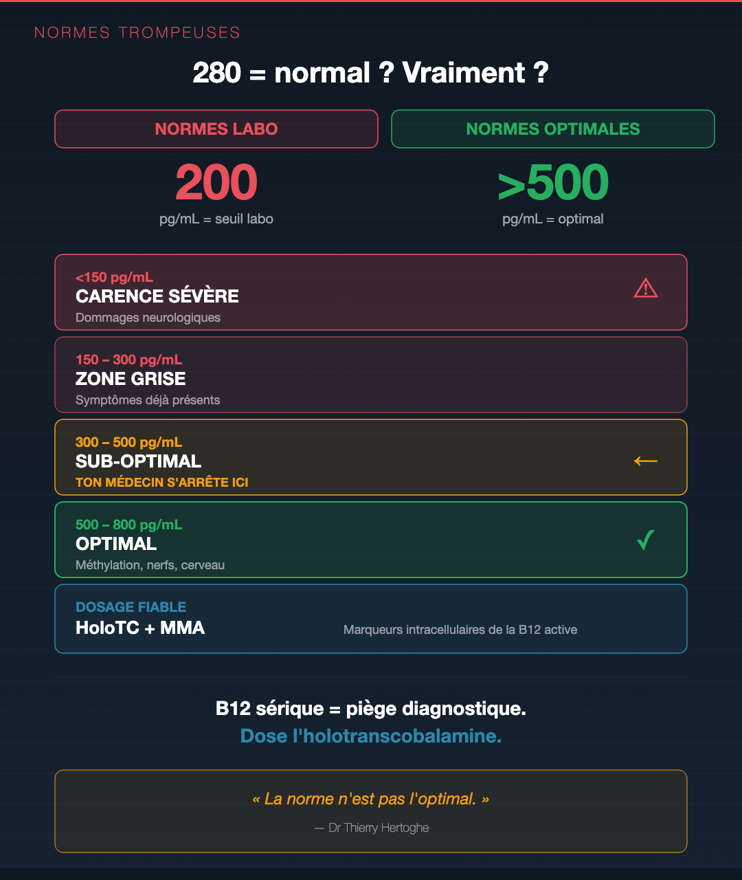 Vitamine B12 : la carence qu'on rate à chaque bilan : Slide 4