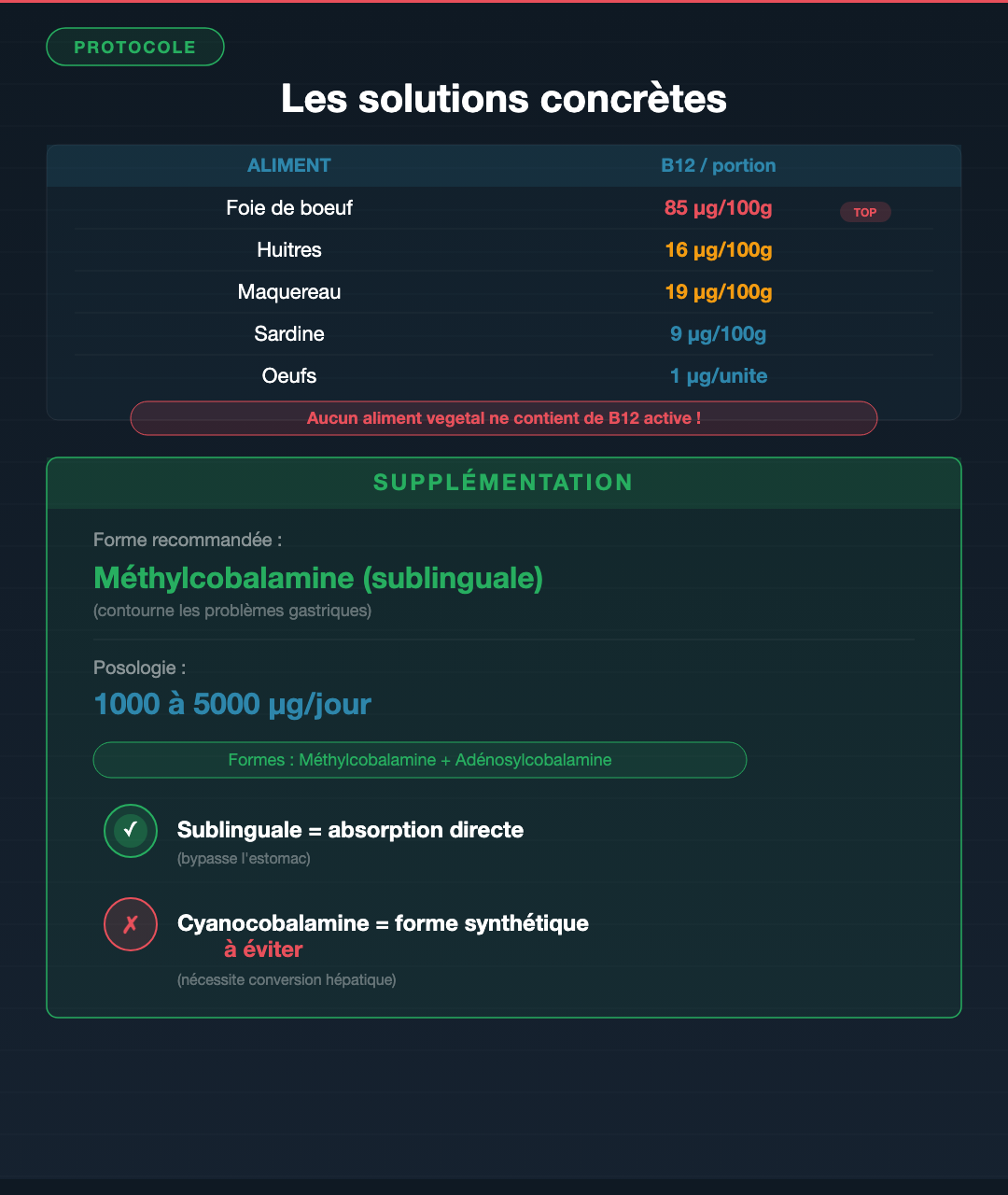 Vitamine B12 : la carence qu'on rate à chaque bilan : Slide 9