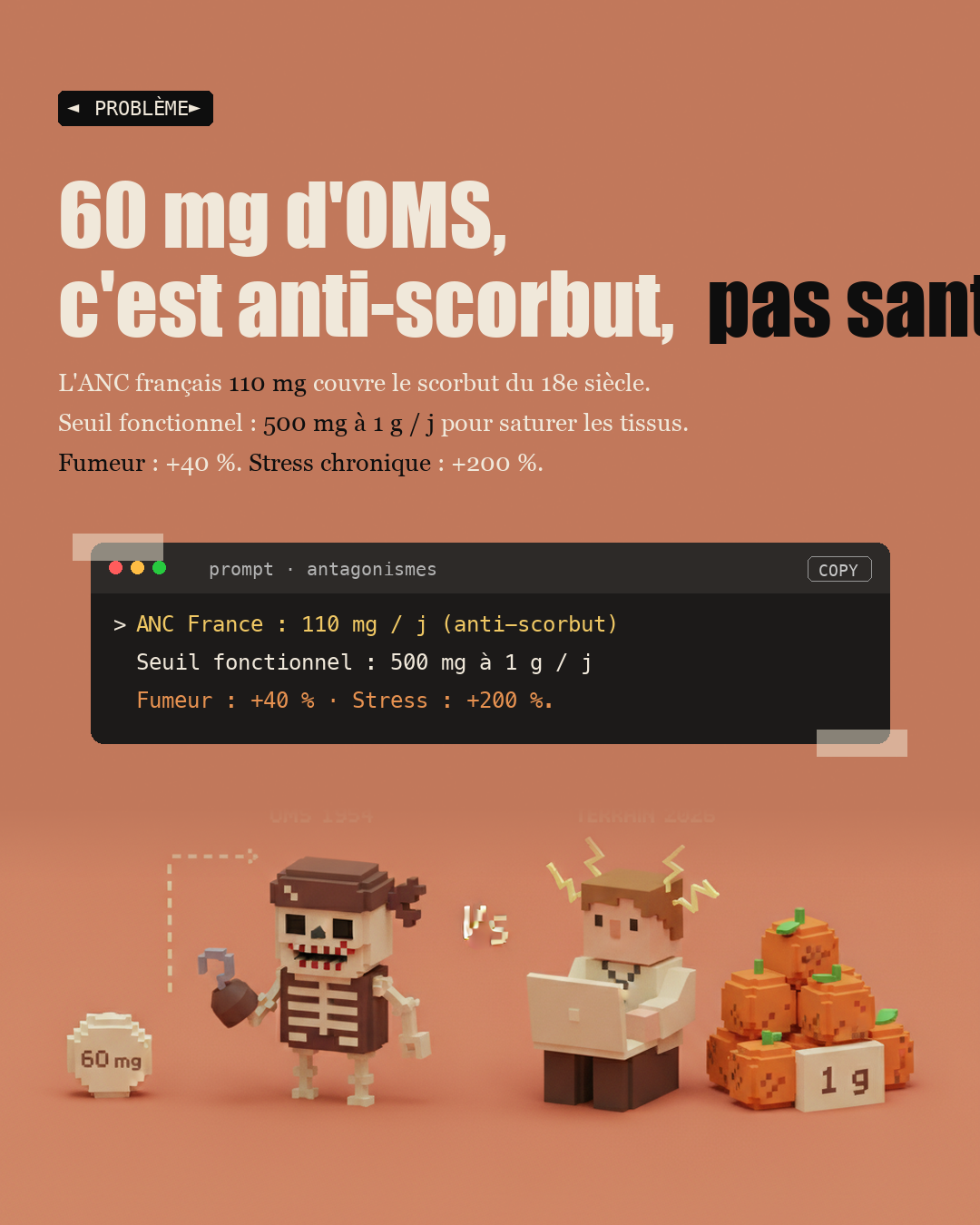 Vitamine C : les 80 mg de l'OMS ne suffisent pas : Slide 2
