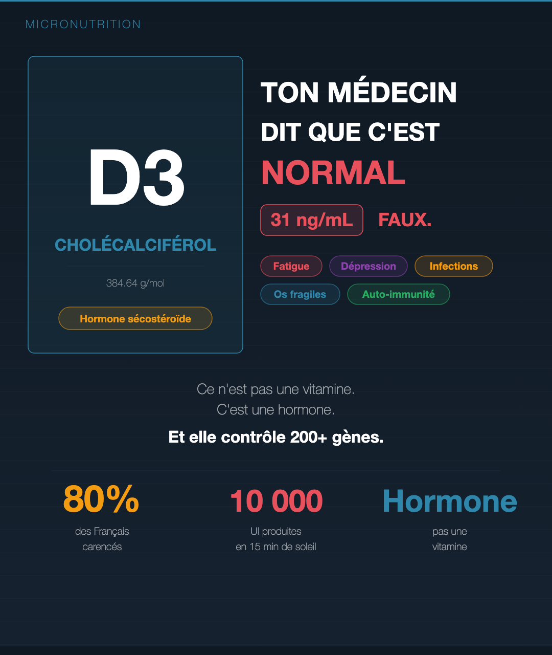Vitamine D : la vraie carence silencieuse