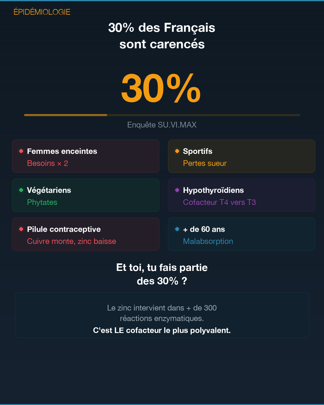 Zinc : pourquoi tu es en carence : Slide 2