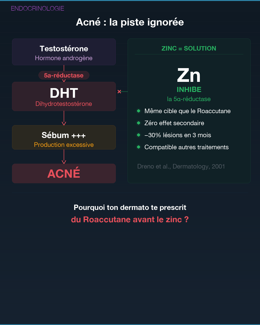 Zinc : pourquoi tu es en carence : Slide 4