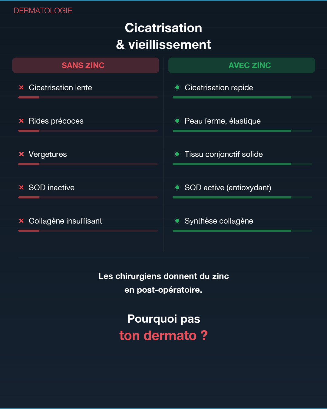Zinc : pourquoi tu es en carence : Slide 6